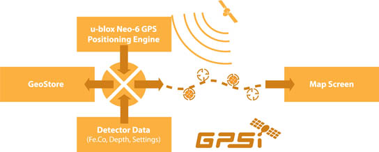 GPSi Tech Diagram.jpg